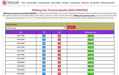 shillong teer all list|Shillong Teer Previous Result List 2024 [Updated] .